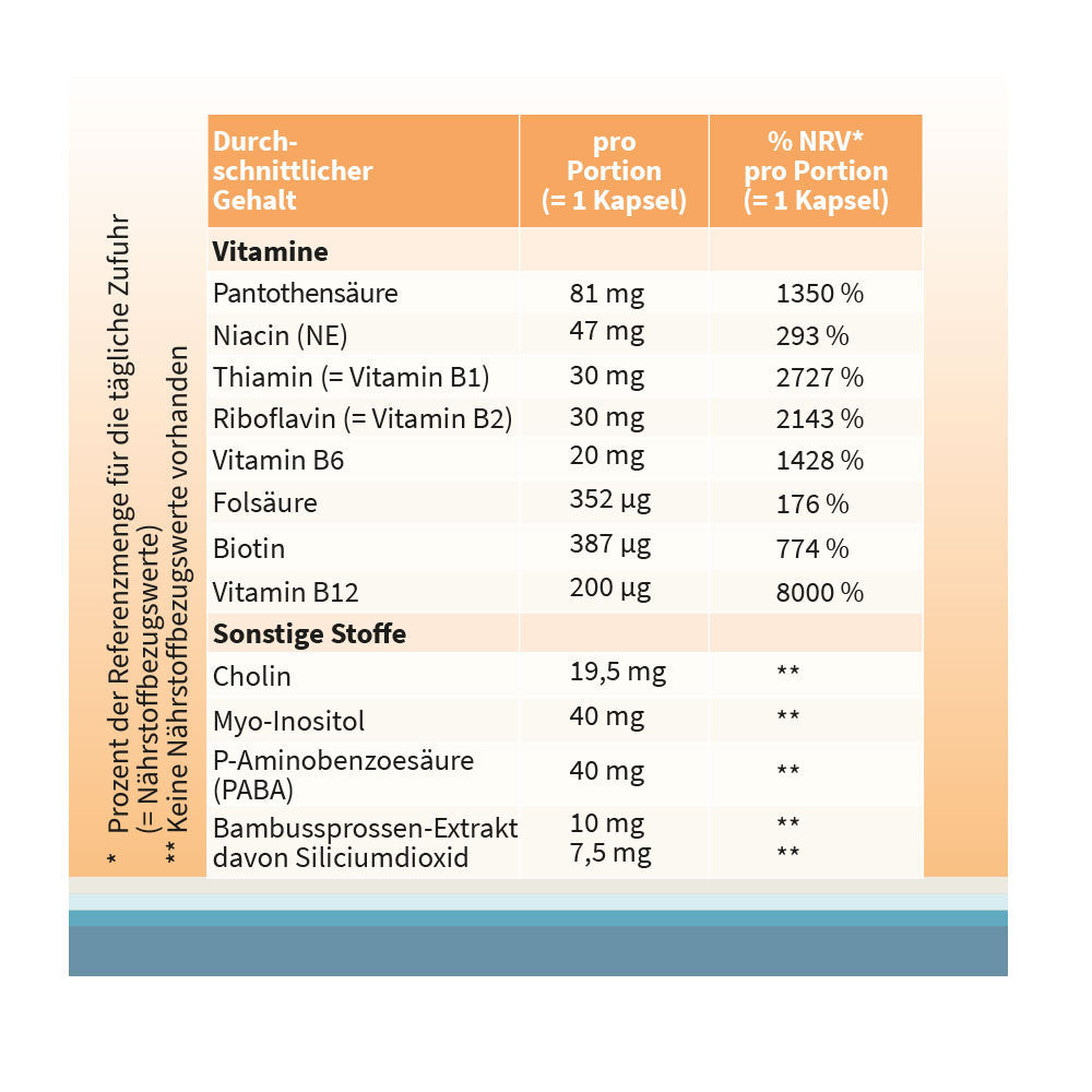 Forever Young Vitamin B Komplex