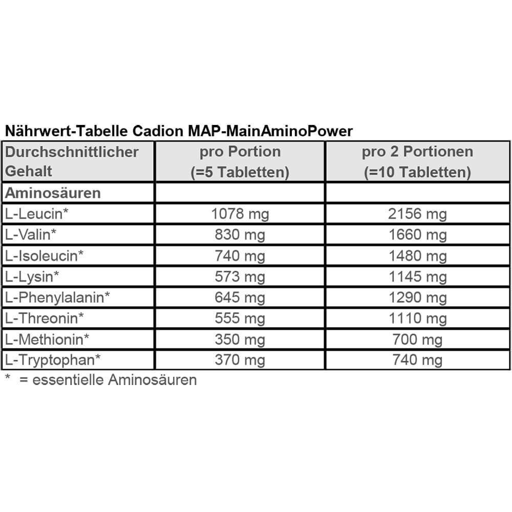 Cadion MAP (MainAminoPower)