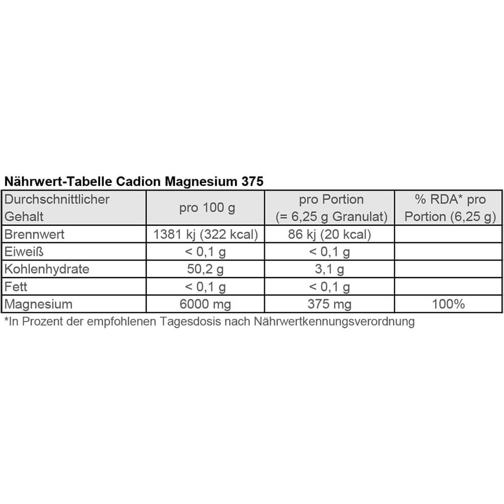 Cadion Magnesium 375