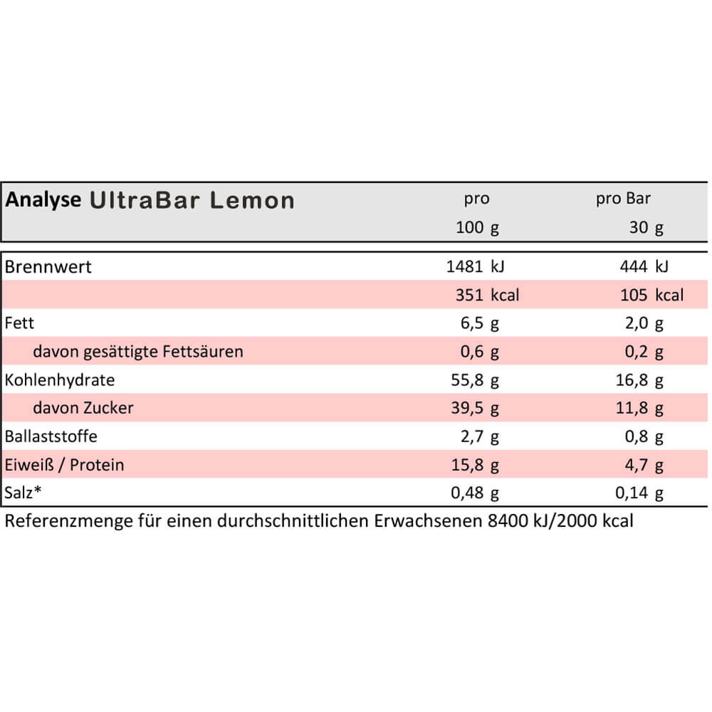 Ultra Sports Ultra Bar Riegel