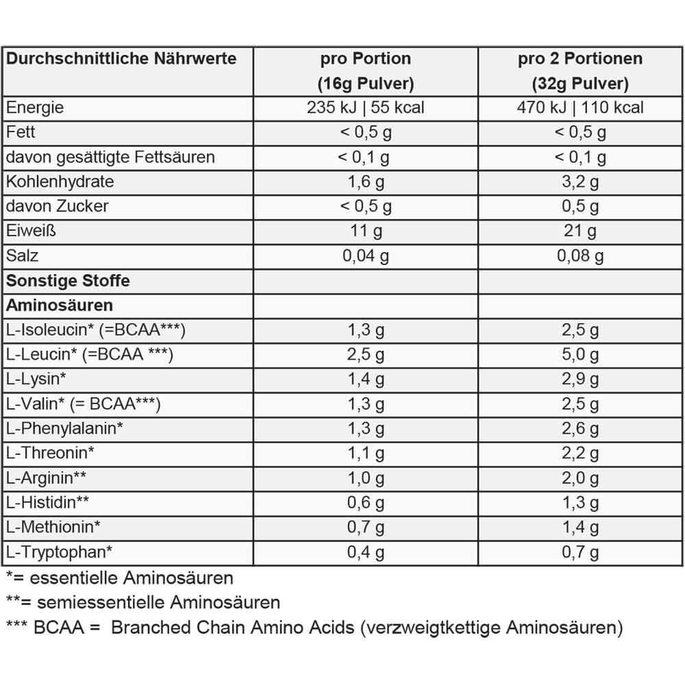 Forever Young Amino 10