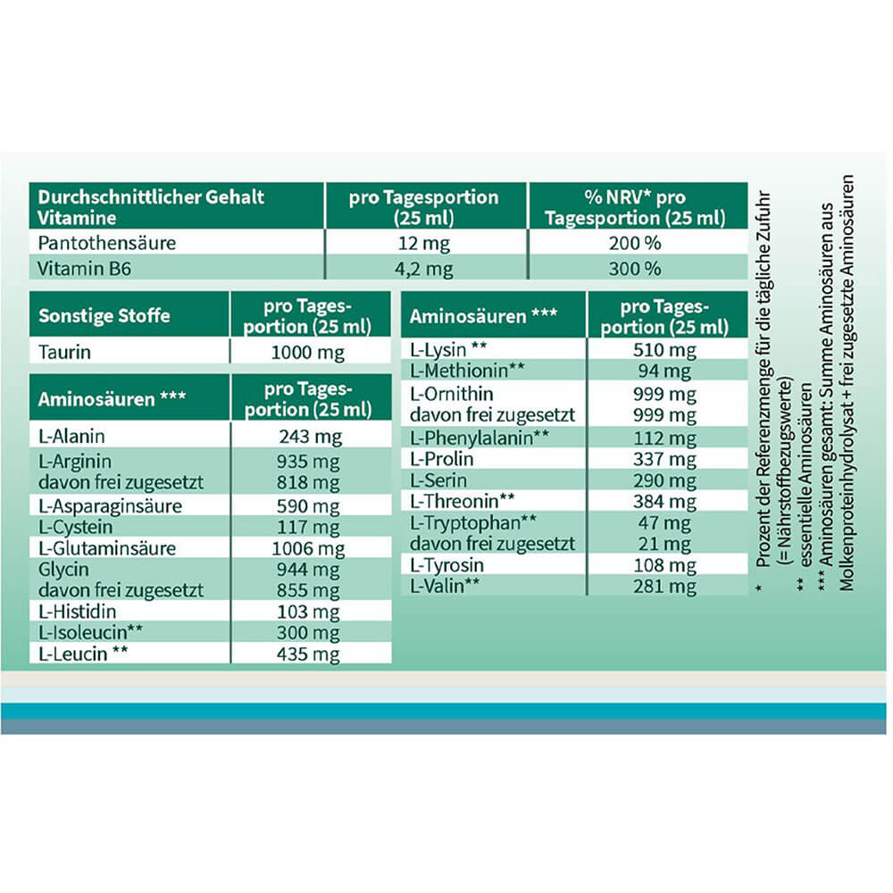 Forever Young Amino flüssig