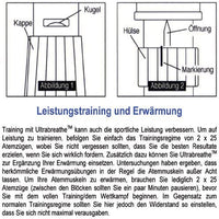 Lungentrainer Ultrabreathe